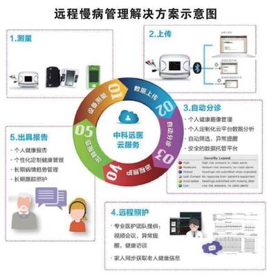 用人工智能和大数据重造人们的就医体验,青岛这个研究院的实践和观点你不可不知道!_科技_网