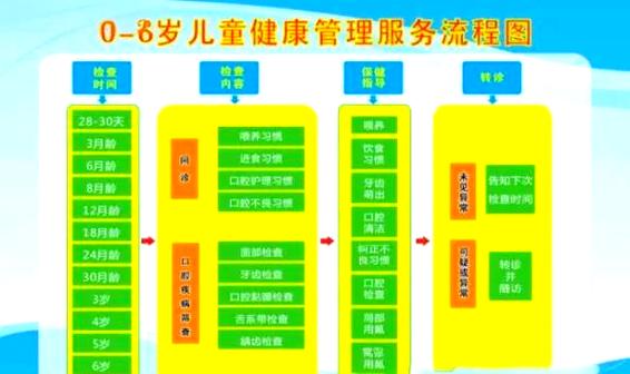 6岁儿童健康管理,免费服务指南