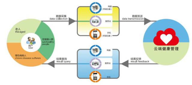 它,或许是颠覆传统医院的最后一根稻草