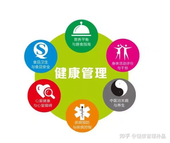详解!2024健康管理师:工作内容,适合人群,就业方向