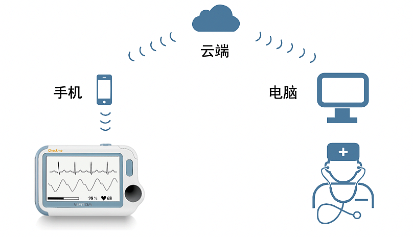 乐普LEPU 生理参数检查仪 Checkme Pro
